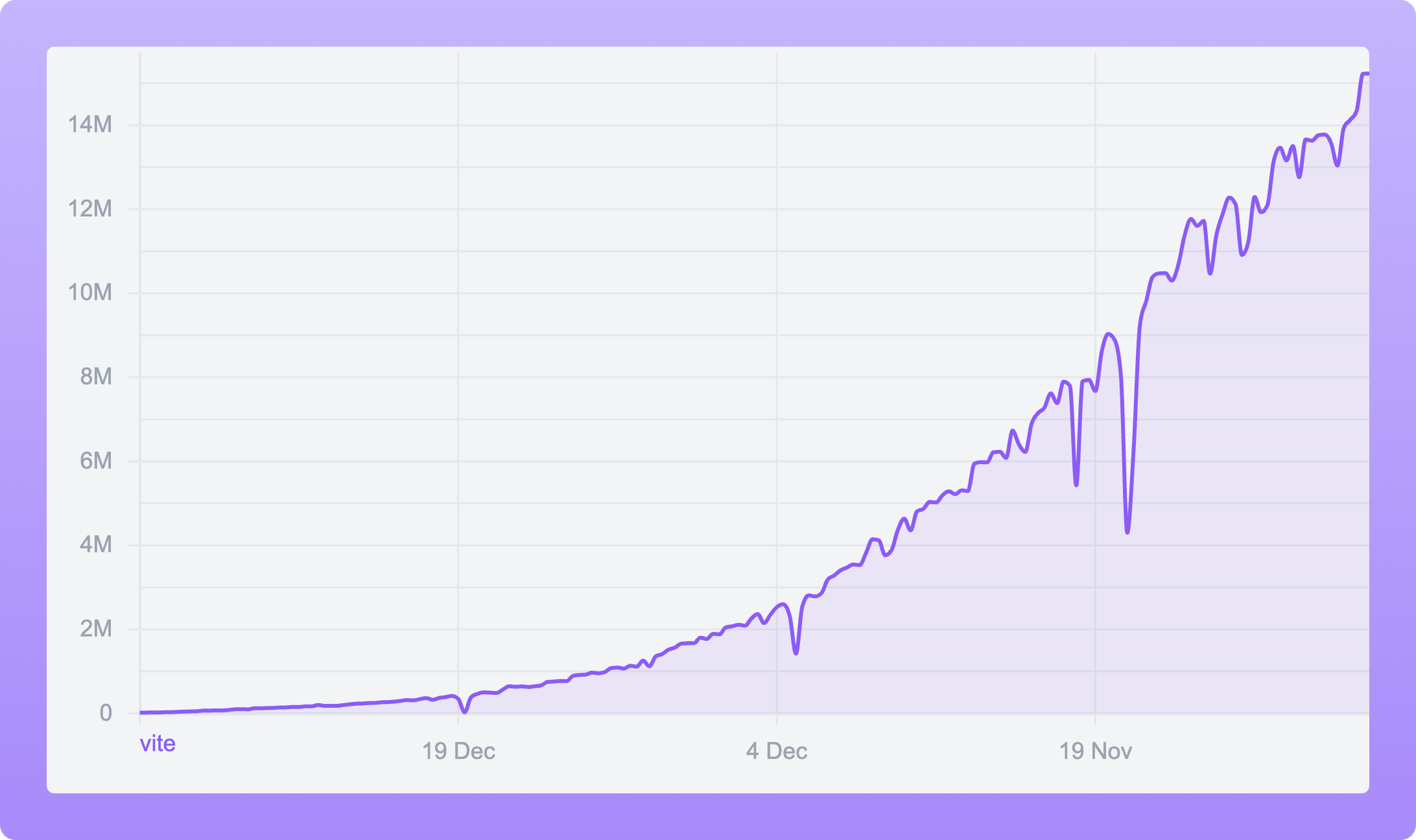 vite download graph